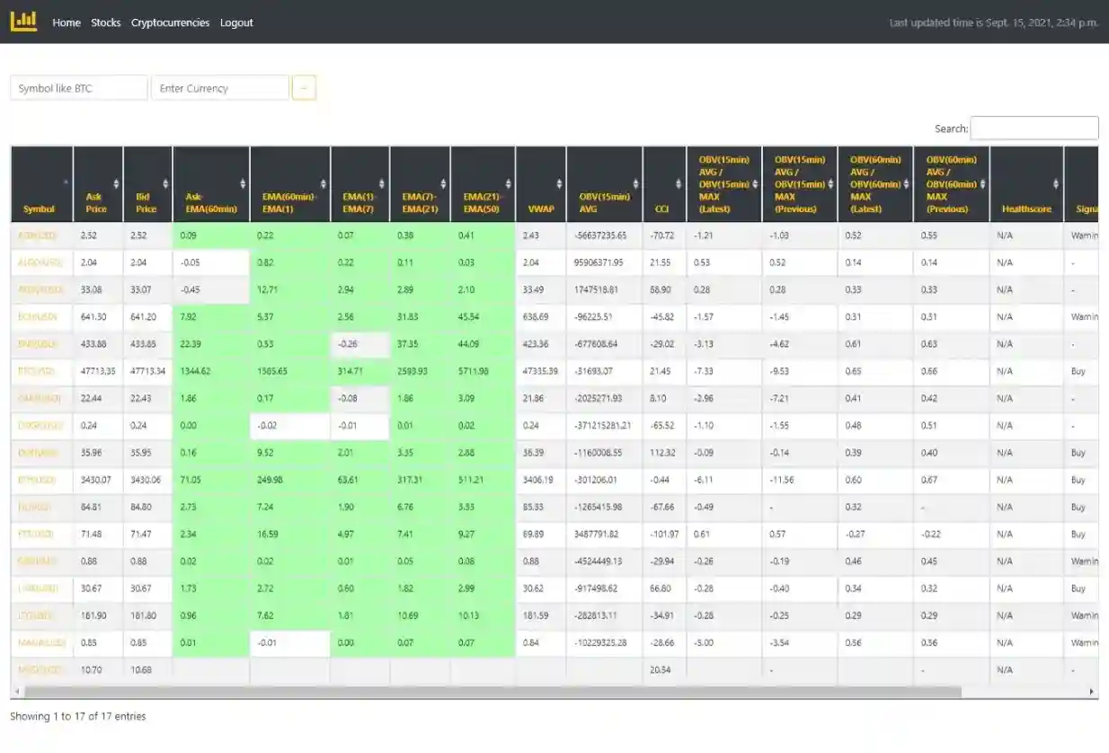 Signal Generator — Stocks & Crypto